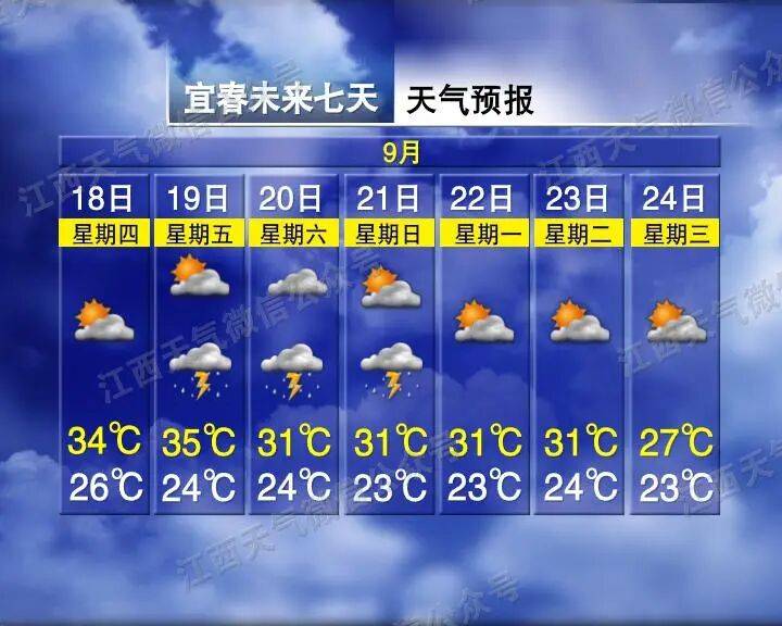 皇冠信用網会员开户申请_再过2天皇冠信用網会员开户申请！江西高温全面下线 多地可降至30℃上下